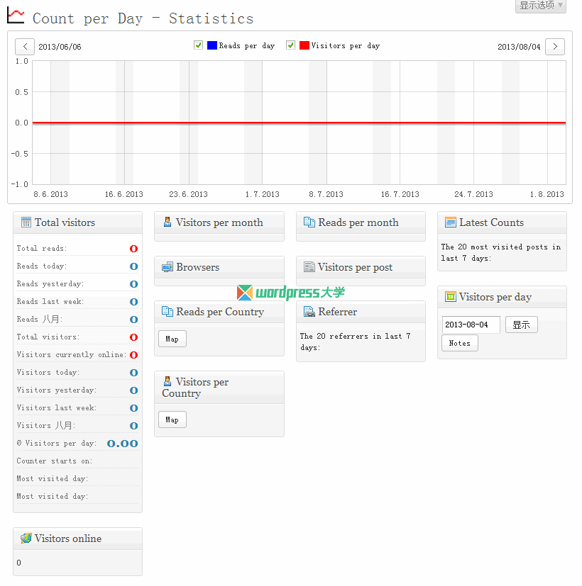 count-per-day-wpdaxue_com